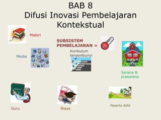 BAB 8
       Difusi Inovasi Pembelajaran
                Kontekstual
          Materi
                   SUBSISTEM
                   PEMBELAJARAN =
                        Kurikulum
  Media                 tersembunyi



                                            Sarana &
                                            prasarana




                                      Peserta didik
Guru                Biaya
 