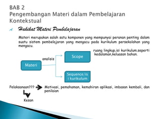 A.   Hakikat Materi Pembelajaran
     Materi merupakan salah satu komponen yang mempunyai peranan penting dalam
     suatu sistem pembelajaran yang mengacu pada kurikulum persekolahan yang
     mengacu.
                                               ruang lingkup,isi kurikulum.seperti
                                                kedalaman,keluasan bahan.
                                   Scope
                  analisis
        Materi

                                 Sequence/is
                                 i kurikulum

Pelaksanaan???      Motivasi, pemahaman, kemahiran aplikasi, imbasan kembali, dan
                    penilaian

        Kesan
 