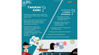 Pembelajaran Litnum untuk anak sd kelas 6 | PPTX