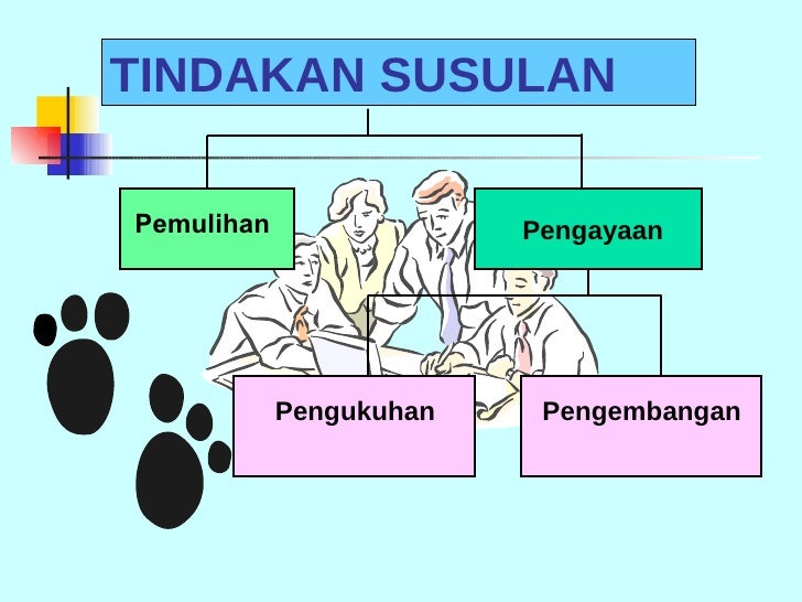 Pembelajaran Masteri