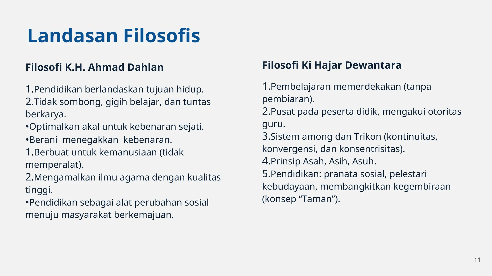 Landasan Filosoﬁs
Filosoﬁ K.H. Ahmad Dahlan
1.Pendidikan berlandaskan tujuan hidup.
2.Tidak sombong, gigih belajar, dan tuntas
berkarya.
•Optimalkan akal untuk kebenaran sejati.
•Berani menegakkan kebenaran.
1.Berbuat untuk kemanusiaan (tidak
memperalat).
2.Mengamalkan ilmu agama dengan kualitas
tinggi.
•Pendidikan sebagai alat perubahan sosial
menuju masyarakat berkemajuan.
Filosoﬁ Ki Hajar Dewantara
1.Pembelajaran memerdekakan (tanpa
pembiaran).
2.Pusat pada peserta didik, mengakui otoritas
guru.
3.Sistem among dan Trikon (kontinuitas,
konvergensi, dan konsentrisitas).
4.Prinsip Asah, Asih, Asuh.
5.Pendidikan: pranata sosial, pelestari
kebudayaan, membangkitkan kegembiraan
(konsep “Taman”).
11
 