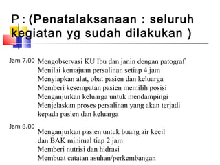 P : (Penatalaksanaan : seluruh
kegiatan yg sudah dilakukan )
Mengobservasi KU Ibu dan janin dengan patograf
Menilai kemajuan persalinan setiap 4 jam
Menyiapkan alat, obat pasien dan keluarga
Memberi kesempatan pasien memilih posisi
Menganjurkan keluarga untuk mendampingi
Menjelaskan proses persalinan yang akan terjadi
kepada pasien dan keluarga
Menganjurkan pasien untuk buang air kecil
dan BAK minimal tiap 2 jam
Memberi nutrisi dan hidrasi
Membuat catatan asuhan/perkembangan
Jam 7.00
Jam 8.00
 