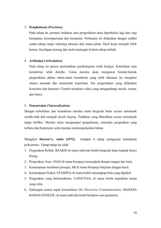 3. Penghalusan (Precision)
   Pada tahap ini, prestasi tindakan atau pergerakkan akan diperhalusi lagi dari segi
   kecepatan, kesempurnaan dan ketepatan. Perbuatan ini dilakukan dengan sedikit
   usaha sahaja tanpa sebarang tekanan dari mana pihak. Hasil kerja menjadi lebih
   kemas. Kesilapan kurang dan mula mencapai kriteria tahap terbaik.


4. Artikulasi (Articulation)
   Pada tahap ini proses pemindahan pembelajaran telah berjaya. Kebolehan atau
   kemahiran telah dimilki. Cuma mereka akan mengawal bentuk-bentuk
   pergerakkan dalam mana-mana kemahiran yang telah dikuasai itu mengikut
   situasi masalah dan memenuhi keperluan. Siri pergerakkan yang dilakukan
   konsisten dan harmoni. Contoh merakam video yang mengandungi muzik, warna,
   dan bunyi .


5. Peneutralan (Natruralization)
Dengan kebolehan dan kemahiran mereka mula bergerak balas secara automatik
seolah-olah dah menjadi darah daging. Tindakan yang dihasilkan secara semulajadi
tanpa berfikir. Mereka mula mengumpul pengalaman, mencipta pergerakan yang
terbaru dan berpotensi serta mampu memanipulasikan bahan


Mengikut Harrow's, Anita (1972),         terdapat 6 tahap menguasai kemahiran
psikomotor. Tahap-tahap itu ialah
1. Pergerakan Reflek; REAKSI di mana individu boleh bergerak balas kepada bunyi
   bising.
2. Pergerakan Asas; ASAS di mana berupaya merangkak dengan tangan dan lutut.
3. Kemampuan membuat persepsi, SR di mana berupaya berjalan dengan betul.
4. Kemampuan fizikal; STAMINA di mana boleh menangkap bola yang dipukul.
5. Pergerakan yang berkemahiran, LANJUTAN, di mana boleh tunjukkan tarian
   yang rutin.
6. Gabungan semua aspek komunikasi (No Discursive Communication); BAHASA
   BADAN EFEKTIF; di mana individu boleh berlakon satu pentomin.




                                                                                  10
 