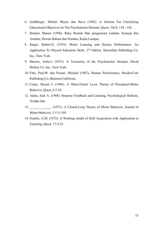 6. Goldberger, Michel, Moyer dan Steve (1982). A Schema For Classifying
   Educational Objectives In The Psychomotor Domain, Quest, 34(2), 134 - 142.
7. Ibrahim Mamat (1996). Reka Bentuk Dan pengurusan Latihan: Konsep dan
   Amalan, Dewan Bahasa dan Pustaka, Kuala Lumpur.
8. Singer, Robert.N. (1975). Motor Learning and Human Performance: An
   Application To Physcal Education Skills. 2nd Edition. Macmillan Publishing Co.
   Inc., New York.
9. Harrow, Anita.J. (1971). A Taxonomy of the Psychomotor Domain, David
   McKay Co. Inc., New York.
10. Fitts, Paul.M. dan Posner, Michael (1967), Human Performance, Brooks/Cole
   Publishing Co, Belmont California.
11. Cratty, Bryant J. (1966). A Three-Factor Lever Theory of Perceptual-Motor
   Behavior, Quest, 6:3-10.
12. Adam, Jack A. (1968). Respone Feedback and Learning, Psychological Bulletin,
   70:486-504.
13. _____________. (1971). A Closed-Loop Theory of Motor Behavior, Journal of
   Motor Behavior, 3:111-149.
14. Gentile, A.M. (1972). A Working model of Skill Acquisition with Application to
   Teaching, Quest, 17:3-23.




                                                                                15
 