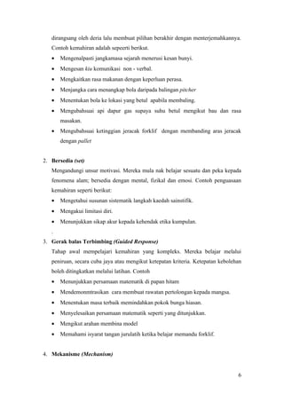 dirangsang oleh deria lalu membuat pilihan berakhir dengan menterjemahkannya.
   Contoh kemahiran adalah sepeerti berikut.
   •   Mengenalpasti jangkamasa sejarah menerusi kesan bunyi.
   •   Mengesan kiu komunikasi non - verbal.
   •   Mengkaitkan rasa makanan dengan keperluan perasa.
   •   Menjangka cara menangkap bola daripada balingan pitcher
   •   Menentukan bola ke lokasi yang betul apabila membaling.
   •   Mengubahsuai api dapur gas supaya suhu betul mengikut bau dan rasa
       masakan.
   •   Mengubahsuai ketinggian jeracak forklif dengan membanding aras jeracak
       dengan pallet


2. Bersedia (set)
   Mengandungi unsur motivasi. Mereka mula nak belajar sesuatu dan peka kepada
   fenomena alam; bersedia dengan mental, fizikal dan emosi. Contoh penguasaan
   kemahiran seperti berikut:
   •   Mengetahui susunan sistematik langkah kaedah sainstifik.
   •   Mengakui limitasi diri.
   •   Menunjukkan sikap akur kepada kehendak etika kumpulan.
   .
3. Gerak balas Terbimbing (Guided Response)
   Tahap awal mempelajari kemahiran yang kompleks. Mereka belajar melalui
   peniruan, secara cuba jaya atau mengikut ketepatan kriteria. Ketepatan kebolehan
   boleh ditingkatkan melalui latihan. Contoh
   •   Menunjukkan persamaan matematik di papan hitam
   •   Mendemonmtrasikan cara membuat rawatan pertolongan kepada mangsa.
   •   Menentukan masa terbaik memindahkan pokok bunga hiasan.
   •   Menyelesaikan persamaan matematik seperti yang ditunjukkan.
   •   Mengikut arahan membina model
   •   Memahami isyarat tangan jurulatih ketika belajar memandu forklif.


4. Mekanisme (Mechanism)


                                                                                 6
 