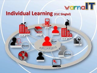 Individual Learning (CLC Singtel)
 