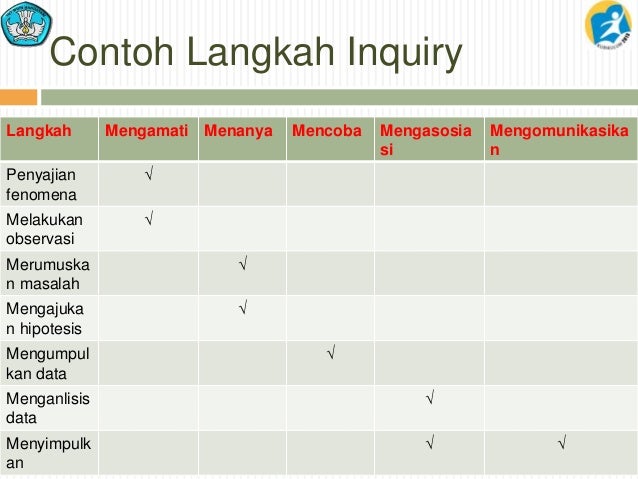 Pembelajaran saintifik Pembelajaran saintifik