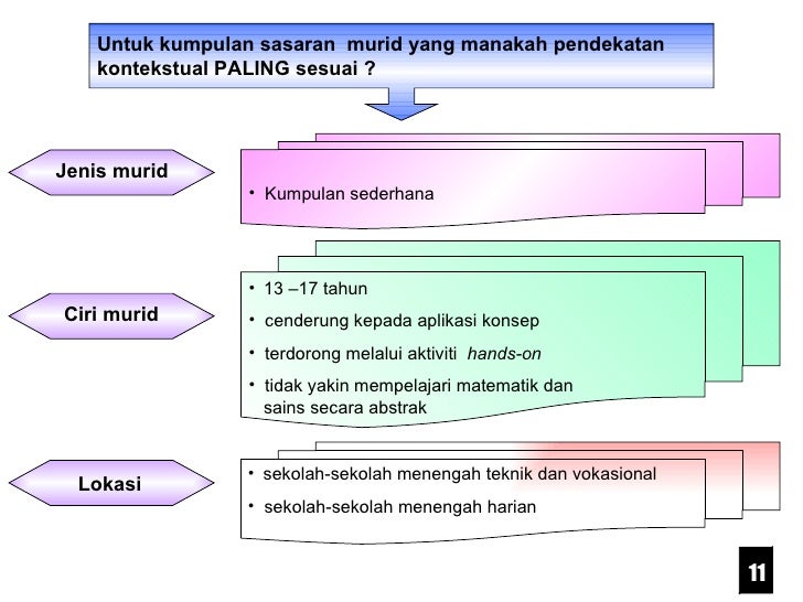 Faedah Belajar Secara Berkumpulan : Antaranya ialah belajar secara