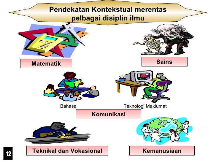 Pembelajaran Secara Kontekstual