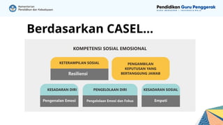 pembelajaransosialemosionalkse--Sugiyono | PPTX