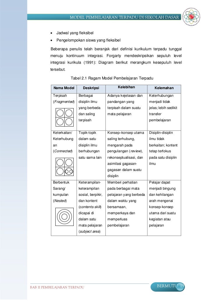 Contoh Penerapan Pembelajaran Terpadu Di Sd - Cara Mengajarku