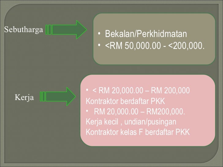 Pembelian Perolehan