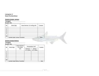 19
Lampiran 3.
Data Pembenihan
Seleksi Induk Jantan
Tanggal : …………………….
Kolam No. : …………………….
No Berat (Kg) Dosis Hormon 0,5 ml/Kg (ml) Catatan
1
2
3
4
5
…
dst
Jumlah Induk Jantan Terseleksi ..… ekor
Seleksi Induk Betina
Tanggal : …………………….
Kolam No. : …………………….
Penyuntikan (ml)
No Berat (Kg)
Dosis Hormon
0,5 ml/Kg
(ml) Pertama
1/3 x dosis
Kedua
2/3 x dosis
Catatan
1
2
3
4
5
…
dst
Jumlah Induk Betina Terseleksi ..… ekor
 
