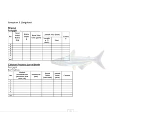 20
Lampiran 3. (lanjutan)
Striping
Tanggal : …………………….
Jumlah Telur (butir)
No
Berat
Induk
Betina
(Kg)
Waktu
Stripin
g
Berat Telur
Total (gram) Samplin
g (1
gram)
Total
Catata
n
1
2
3
4
5
6
…
dst
Catatan Produksi Larva/Benih
Tanggal : …………………….
Komoditas : …………………….
No
Wadah
Pemeliharaan
(Akuarium, Bak
Fiber, dll)
Volume Air
(liter)
Padat
Tebar
(ekor/liter)
Jumlah
Tebar
(ekor)
Catatan
1
2
3
4
5
6
….
dst
 
