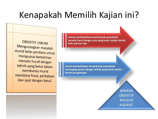 Pembentangan Kajian Tindakan Kaedah Buku Garis Tiga Bimbingan Indiv