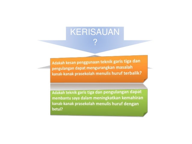 Pembentangan Kajian Tindakan Kaedah Buku Garis Tiga Bimbingan Indiv