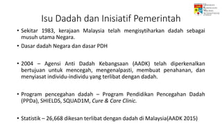 • Sekitar 1983, kerajaan Malaysia telah mengisytiharkan dadah sebagai
musuh utama Negara.
• Dasar dadah Negara dan dasar PDH
• 2004 – Agensi Anti Dadah Kebangsaan (AADK) telah diperkenalkan
bertujuan untuk mencegah, mengenalpasti, membuat penahanan, dan
menyiasat individu-individu yang terlibat dengan dadah.
• Program pencegahan dadah – Program Pendidikan Pencegahan Dadah
(PPDa), SHIELDS, SQUAD1M, Cure & Care Clinic.
• Statistik – 26,668 dikesan terlibat dengan dadah di Malaysia(AADK 2015)
Isu Dadah dan Inisiatif Pemerintah
 