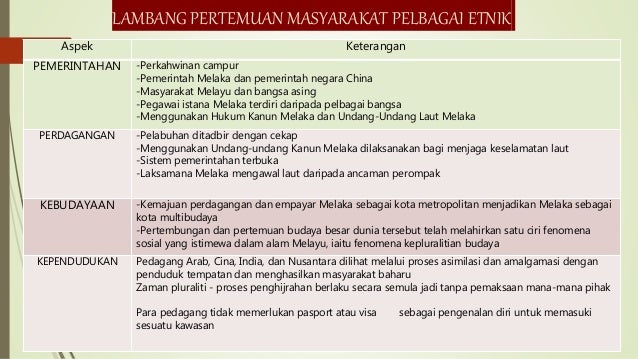 Mpu21032 Etika Dan Peradaban Dalam Masyarakat Kepelbagain 3 3 Dan 3 4