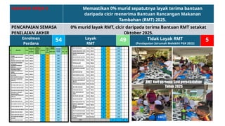 Pembentangan 2025 23 nov hsl ehwal murid.pptx