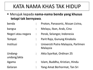 KATA NAMA KHAS TAK HIDUP
 Merujuk kepada nama-nama benda yang khusus
tetapi tak bernyawa.
benda

:

Proton, Panasonic, Nissan Livina,

bangsa

:

Melayu, Iban, Arab, Cina

Negeri atau negara

:

Perak, Selangor, Indonesia

Tempat

:

Parit Raja, Gunung Kinabalu

Institusi

:

Universiti Putra Malaysia, Parlimen
Malaysia

Undangundang/akta

:

Akta Syarikat, Ordinan 25

Agama

:

Islam, Buddha, Kristian, Hindu

Gelaran

:

Yang Amat Berhormat, Tan Sri

 
