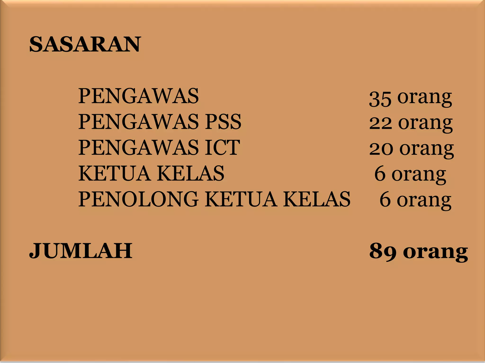 SASARAN
PENGAWAS 35 orang
PENGAWAS PSS 22 orang
PENGAWAS ICT 20 orang
KETUA KELAS 6 orang
PENOLONG KETUA KELAS 6 orang
JUMLAH 89 orang
 