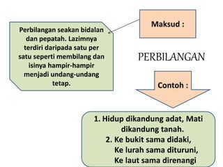 Maksud : 
PERBILANGAN 
Perbilangan seakan bidalan 
dan pepatah. Lazimnya 
terdiri daripada satu per 
satu seperti membilang dan 
isinya hampir-hampir 
menjadi undang-undang 
tetap. 
Contoh : 
1. Hidup dikandung adat, Mati 
dikandung tanah. 
2. Ke bukit sama didaki, 
Ke lurah sama dituruni, 
Ke laut sama direnangi 
 