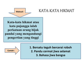 KATA-KATA HIKMAT 
Maksud : 
Kata-kata hikmat atau 
kata pujangga ialah 
perkataan orang bijak 
pandai yang mengandungi 
pengertian yang tinggi 
Contoh : 
1. Bersatu teguh bercerai roboh 
2. Pandu cermat jiwa selamat 
3. Bahasa jiwa bangsa 
 
