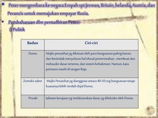 • Peter mengembara ke negara Eropah spt Jerman, Britain, belanda, Austria, dan
Perancis untuk memajukanempayar Rusia.
• Pembaharuan dlm pentadbiran Peter:-
i)Politik
Badan Ciri-ciri
Duma Majlis penasihatygdiketuaiolehparabangsawanpalingkanan,
danbertindakmenyelarashalehwal pemerintahan,membuatdan
meluuskndasartertentu,dansistem kehakiman.Namun,kata
pemutusmasihdi tanganRaja
Zemskii sabor Majlis Penasihatygdianggotaiantara40-50orgbangsawantetapi
kuasanyalebih rendahdrpdDuma.
Prizaki JabatankerajaanygmelaksanakandasarygdilulusknolehDuma.
 