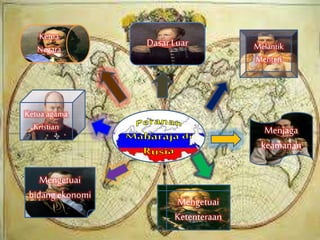 Ketua
Negara
Dasar Luar
Ketua agama
Kristian
Mengetuai
bidang ekonomi
Mengetuai
Ketenteraan
Melantik
Menteri
Menjaga
keamanan
 