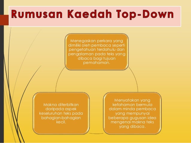 Contoh Karangan Tentang Kebakaran - Pomegranate Pie
