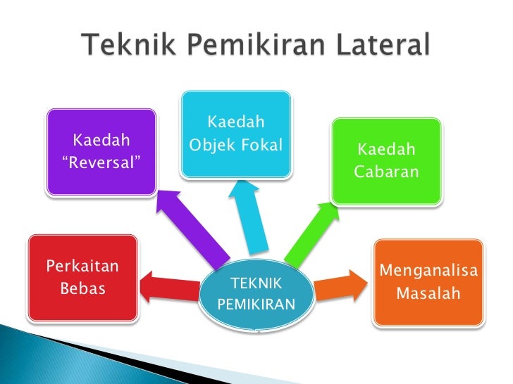 Contoh Assignment Pemikiran Kritis Dan Kreatif / Unit 7