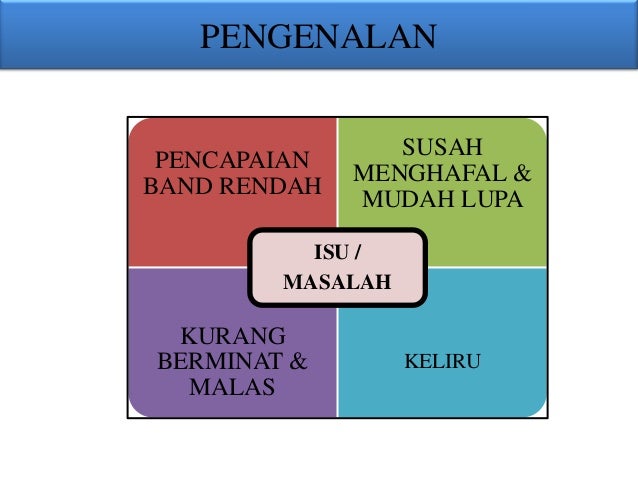 Pembentangan kajian tindakan