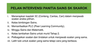 PELAN INTERVENSI PANITIA SAINS SK SKAROK
i. Menerapkan kaedah 3C (Conteng, Cantas, Cari) dalam menjawab
soalan aneka pilihan.
ii. Kelas bimbingan Sains.
iii. Memanfaatkan PLC (Peer Learning Community).
iv. Minggu Sains dan Matematik.
v. Kelas tambahan Sains untuk murid Tahap 2.
vi. Pelbagaikan soalan dan tindakan untuk menjawab soalan yang sama.
vii. Latih tubi untuk soalan yang sama tetapi cara yang berbeza.
 