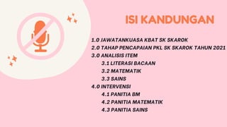 ISI KANDUNGAN
1.0 JAWATANKUASA KBAT SK SKAROK
2.0 TAHAP PENCAPAIAN PKL SK SKAROK TAHUN 2021
3.0 ANALISIS ITEM
3.1 LITERASI BACAAN
3.2 MATEMATIK
3.3 SAINS
4.0 INTERVENSI
4.1 PANITIA BM
4.2 PANITIA MATEMATIK
4.3 PANITIA SAINS
 