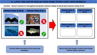 vii. LATIH TUBI UNTUK SOALAN YANG SAMA TETAPI CARA YANG BERBEZA.
Contoh : Susun haiwan ini mengikut kumpulan haiwan hidup di darat dan haiwan hidup di air
Haiwan hidup di darat Haiwan hidup di air Haiwan hidup di
darat
Haiwan hidup di
darat
Haiwan hidup di
air
Haiwan hidup di
air
Contoh latihan pertama murid yang ada
kesilapan.
Murid diuji lagi dengan contoh sama tetapi
bentuk latihan berbeza.
 