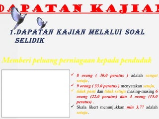 ? 8 orang ( 30.0 peratus ) adalah sangat
setuju.
? 9 orang ( 33.0 peratus ) menyatakan setuju.
? tidak pasti dan tidak setuju masing-masing 6
orang (22.0 peratus) dan 4 orang (15.0
peratus) .
? Skala likert menunjukkan min 3.77 adalah
setuju.
Memberi peluang perniagaan kepada penduduk
DAPATAN KAJIAN
1.Dapatan kajian melalui soal
seliDik
 