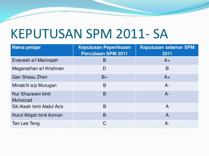 Pembentangan kertas kerja rasa