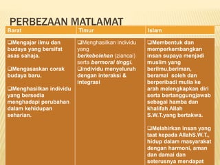 Pembentangan Falsafah