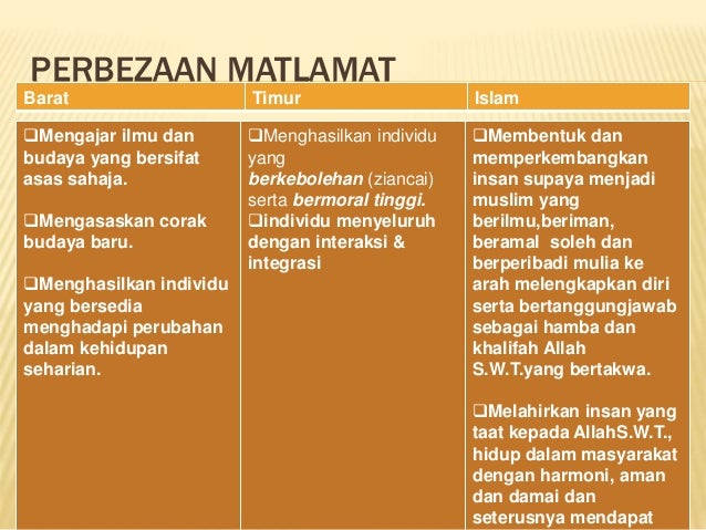Pembentangan Falsafah