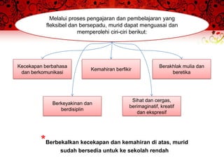 Melalui proses pengajaran dan pembelajaran yang
           fleksibel dan bersepadu, murid dapat menguasai dan
                        memperolehi ciri-ciri berikut:




Kecekapan berbahasa                                        Berakhlak mulia dan
                            Kemahiran berfikir
 dan berkomunikasi                                              beretika




                                              Sihat dan cergas,
             Berkeyakinan dan
                                             berimaginatif, kreatif
                berdisiplin
                                                dan ekspresif




        *Berbekalkan kecekapan dan kemahiran di atas, murid
                sudah bersedia untuk ke sekolah rendah
 