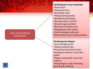 Pembangunan Insan (individu)
                    •Berinovatif
                    •Pekerja berilmu
                    •Berakhlak mulia
                    •Hidup bermasyarakat
                    •Beretika & berbudaya
                    •Berdaya tahan / jati diri
                    •Bersemangat patriotik
                    •Berfikiran kreatif & kritis
                    •Menghargai alam sekitar
HASIL PELAKSANAAN   •Celik teknologi maklumat
    KURIKULUM       •Berkemahiran dan berketrampilan

                    Pembangunan Negara
                    •Guna tenaga penuh
                    •Rakyat yang bersatu
                    •Penyertaan demokrasi tulen
                    •Kemajuan ekonomi, sosial dan
                    politik
                    •Negara yang stabil, aman dan
                    makmur
                    •Warganegara yang cemerlang,
                    gemilang & terbilang
 