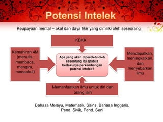 Keupayaan mental – akal dan daya fikir yang dimiliki oleh seseorang

                                   KBKK

Kemahiran 4M                                                 Mendapatkan,
  (menulis,              Apa yang akan diperolehi oleh       meningkatkan,
 membaca,                    seseorang itu apabila
                          berlakunya perkembangan                dan
  mengira,                     potensi intelek?              menyebarkan
 menaakul)                                                       ilmu


                     Memanfaatkan ilmu untuk diri dan
                               orang lain


           Bahasa Melayu, Matematik, Sains, Bahasa Inggeris,
                       Pend. Sivik, Pend. Seni
 