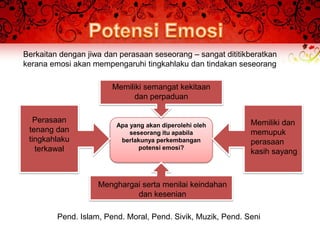Berkaitan dengan jiwa dan perasaan seseorang – sangat dititikberatkan
kerana emosi akan mempengaruhi tingkahlaku dan tindakan seseorang

                        Memiliki semangat kekitaan
                              dan perpaduan

  Perasaan                                                    Memiliki dan
                         Apa yang akan diperolehi oleh
 tenang dan                  seseorang itu apabila            memupuk
 tingkahlaku              berlakunya perkembangan             perasaan
   terkawal                     potensi emosi?
                                                              kasih sayang



                    Menghargai serta menilai keindahan
                             dan kesenian

         Pend. Islam, Pend. Moral, Pend. Sivik, Muzik, Pend. Seni
 