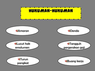 HUKUMAN-HUKUMAN



 Amaran                   Denda



 Lucut hak                Tangguh
emolumen              pergerakan gaji


   Turun
                        Buang kerja
 pangkat
 