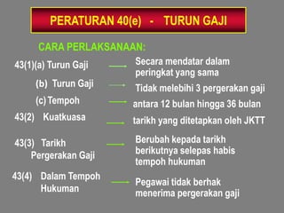 PERATURAN 40(e) - TURUN GAJI

      CARA PERLAKSANAAN:
43(1)(a) Turun Gaji   Secara mendatar dalam
                      peringkat yang sama
     (b) Turun Gaji   Tidak melebihi 3 pergerakan gaji
     (c) Tempoh       antara 12 bulan hingga 36 bulan
43(2) Kuatkuasa       tarikh yang ditetapkan oleh JKTT

43(3) Tarikh          Berubah kepada tarikh
    Pergerakan Gaji   berikutnya selepas habis
                      tempoh hukuman
43(4) Dalam Tempoh
                      Pegawai tidak berhak
      Hukuman         menerima pergerakan gaji
 