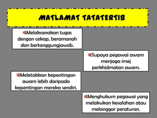 MATLAMAT TATATERTIB
    Melaksanakan tugas
 dengan cekap, beramanah
  dan bertanggungjawab.
                                Supaya pegawai awam
                                    menjaga imej
                                perkhidmatan awam.
  Meletakkan kepentingan
   awam lebih daripada
kepentingan mereka sendiri.
                              Menghukum pegawai yang
                              melakukan kesalahan atau
                                melanggar peraturan.
 
