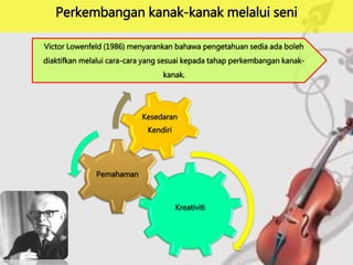 Perkembangan kanak-kanak melalui seni
Kreativiti
Pemahaman
Kesedaran
Kendiri
Victor Lowenfeld (1986) menyarankan bahawa pengetahuan sedia ada boleh
diaktifkan melalui cara-cara yang sesuai kepada tahap perkembangan kanak-
kanak.
 