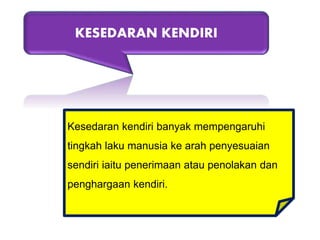 Kesedaran kendiri banyak mempengaruhi
tingkah laku manusia ke arah penyesuaian
sendiri iaitu penerimaan atau penolakan dan
penghargaan kendiri.
KESEDARAN KENDIRI
 