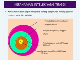 KEFAHAMAN INTELEK YANG TINGGI
• Kanak-kanak telah dapat menguasai konsep pengekalan tentang paduan
nombor, berat dan padatan.
Peringkat sensori motor (Lahir
hingga 2 tahun)
Peringkat Praoperasi (2 hingga 7
tahun)
Peringkat operasi konkrit (7 hingga
11 tahun)
Perigkat operasi formal (11 hingga
15 tahun)
 