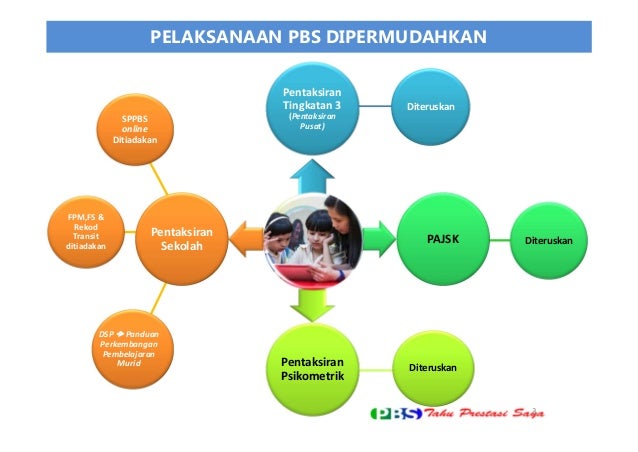 Sppbs Sekolah Rendah  Upcomingcarshq.com